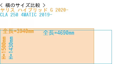 #ヤリス ハイブリッド G 2020- + CLA 250 4MATIC 2019-